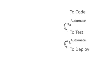 Automated Infrastructure Testing - Ranjib Dey