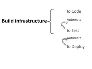 To Code
To Test
To Deploy
Automate
Automate
Build infrastructure
 