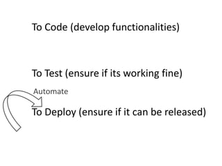 To Code (develop functionalities)
To Test (ensure if its working fine)
To Deploy (ensure if it can be released)
Automate
 