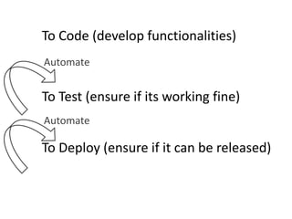To Code (develop functionalities)
To Test (ensure if its working fine)
To Deploy (ensure if it can be released)
Automate
A...