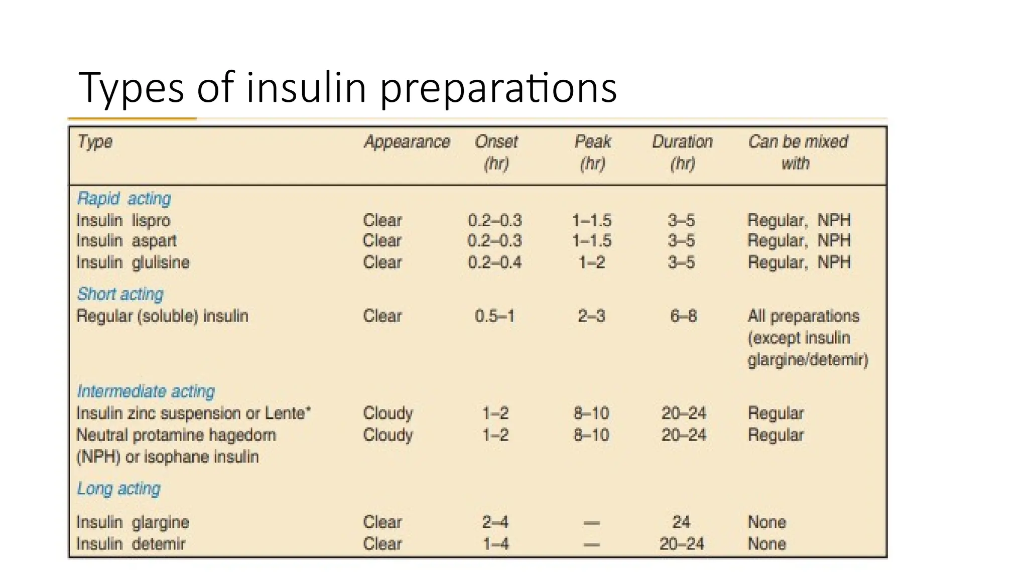 Types of insulin preparations
 