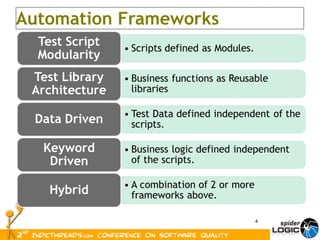 Automation Frameworks 