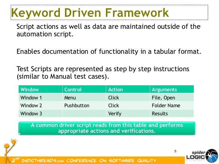 Automated keyword driven framework using selenesse