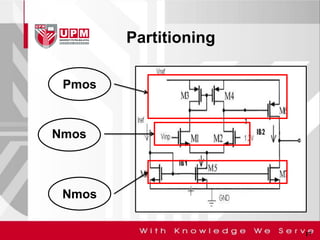 Automated layout synthesis tool for op amp | PDF