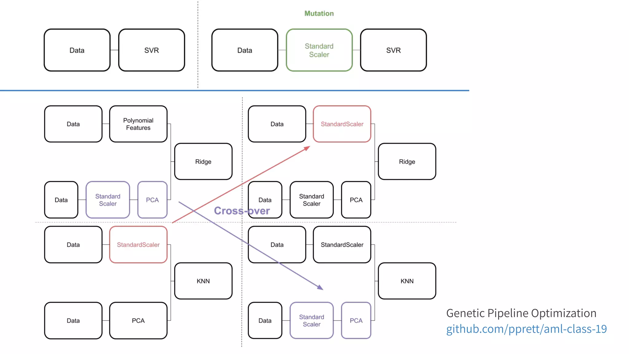 github.com/pprett/aml-class-19
Genetic Pipeline Optimization
 