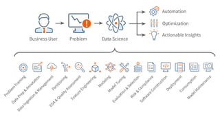 Automated Machine Learning | PDF