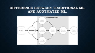 Automated Machine Learning | PPTX