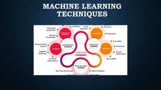 Automated Machine Learning | PPTX