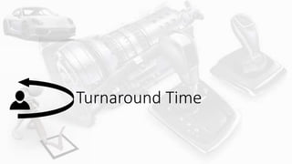 Turnaround Time
 