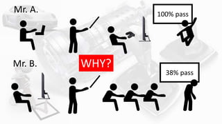 Mr. A.
Mr. B.
100% pass
38% pass
WHY?
 