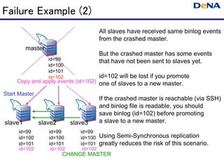 Automated master failover | PDF
