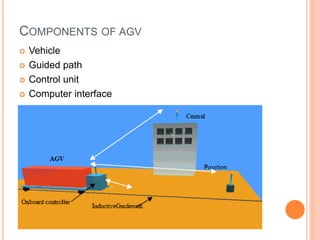 COMPONENTS OF AGV
 Vehicle
 Guided path
 Control unit
 Computer interface
 
