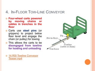 4. IN-FLOOR TOW-LINE CONVEYOR
 Four-wheel carts powered
by moving chains or
cables in trenches in the
floor
 Carts use steel pins (or
grippers) to project below
floor level and engage the
chain (or pulley) for towing
 This allows the carts to be
disengaged from towline
for loading and unloading
 14.RSI Towline Conveyor
Teaser.mp4
 
