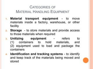 CATEGORIES OF
MATERIAL HANDLING EQUIPMENT
1. Material transport equipment - to move
materials inside a factory, warehouse, or other
facility
2. Storage - to store materials and provide access
to those materials when required
3. Unitizing equipment - refers to
(1) containers to hold materials, and
(2) equipment used to load and package the
containers
4. Identification and tracking systems - to identify
and keep track of the materials being moved and
stored
 
