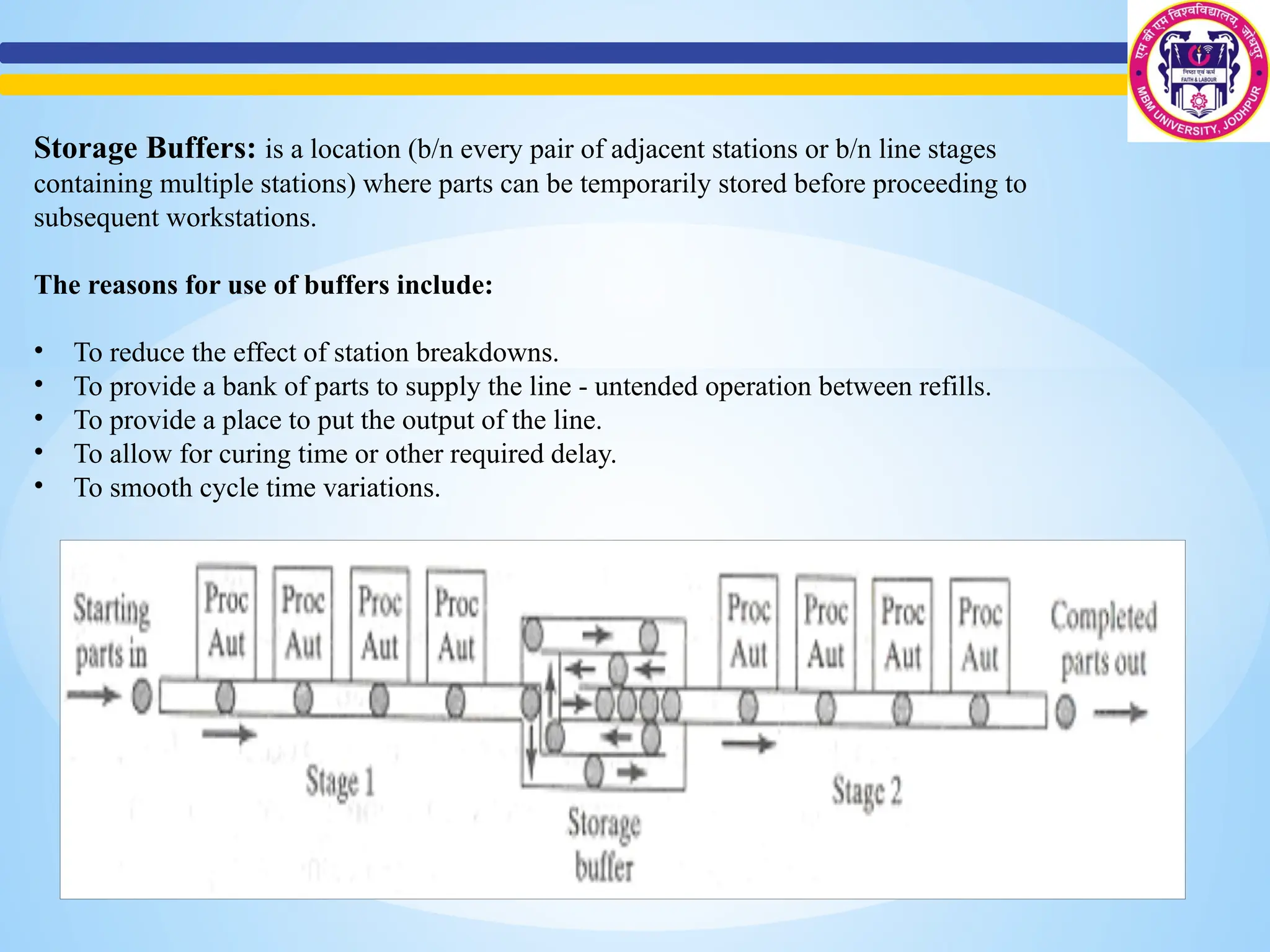 Storage Buffers: is a location (b/n every pair of adjacent stations or b/n line stages
containing multiple stations) where parts can be temporarily stored before proceeding to
subsequent workstations.
The reasons for use of buffers include:
• To reduce the effect of station breakdowns.
• To provide a bank of parts to supply the line - untended operation between refills.
• To provide a place to put the output of the line.
• To allow for curing time or other required delay.
• To smooth cycle time variations.
 