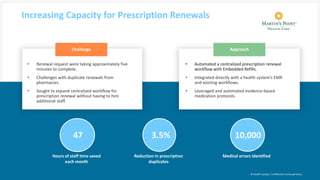 © Health Catalyst. Confidential and Proprietary.
Challenge
Increasing Capacity for Prescription Renewals
• Renewal request were taking approximately five
minutes to complete.
• Challenges with duplicate renewals from
pharmacies.
• Sought to expand centralized workflow for
prescription renewal without having to hire
additional staff.
Hours of staff time saved
each month
Approach
• Automated a centralized prescription renewal
workflow with Embedded Refills.
• Integrated directly with a health system’s EMR
and existing workflows.
• Leveraged and automated evidence-based
medication protocols.
Reduction in prescription
duplicates
Medical errors identified
47
© Health Catalyst. Confidential and proprietary.
3.5% 10,000
 