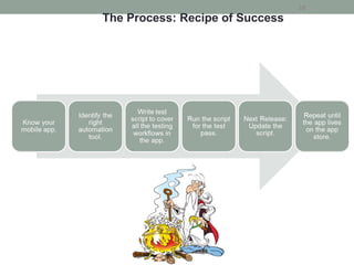 28
The Process: Recipe of Success
 