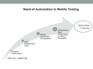 7
Need of Automation in Mobile Testing
Automation
is the key
7(Q1’14) – 40(Q1’16)
 
