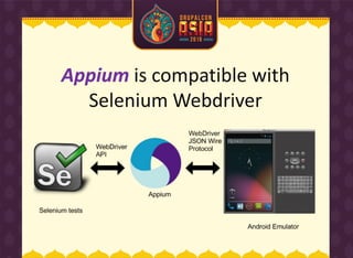 Appium is compatible with
Selenium Webdriver
 