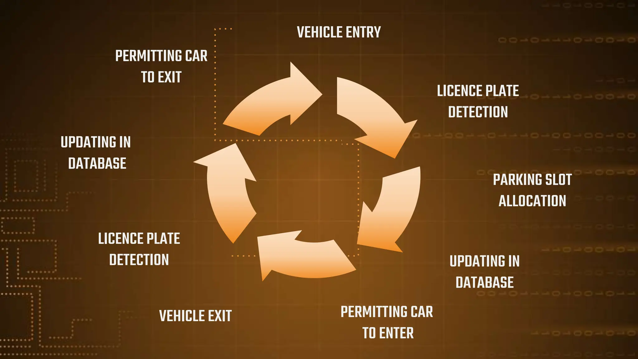 Automated parking solutions for urban parking spaces.pptx