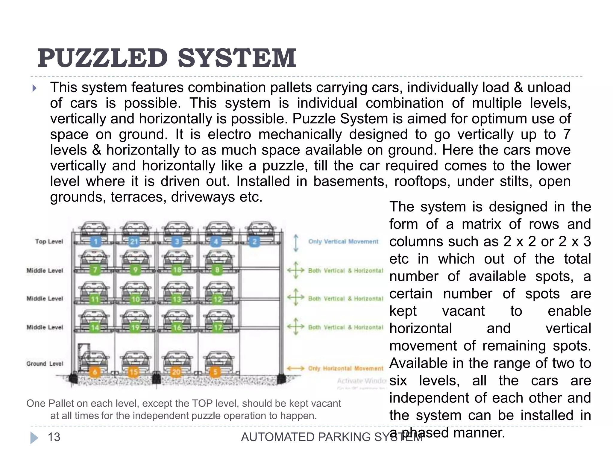 PUZZLED SYSTEM
AUTOMATED PARKING SYSTEM13
 This system features combination pallets carrying cars, individually load & unload
of cars is possible. This system is individual combination of multiple levels,
vertically and horizontally is possible. Puzzle System is aimed for optimum use of
space on ground. It is electro mechanically designed to go vertically up to 7
levels & horizontally to as much space available on ground. Here the cars move
vertically and horizontally like a puzzle, till the car required comes to the lower
level where it is driven out. Installed in basements, rooftops, under stilts, open
grounds, terraces, driveways etc.
One Pallet on each level, except the TOP level, should be kept vacant
at all times for the independent puzzle operation to happen.
The system is designed in the
form of a matrix of rows and
columns such as 2 x 2 or 2 x 3
etc in which out of the total
number of available spots, a
certain number of spots are
kept vacant to enable
horizontal and vertical
movement of remaining spots.
Available in the range of two to
six levels, all the cars are
independent of each other and
the system can be installed in
a phased manner.
 