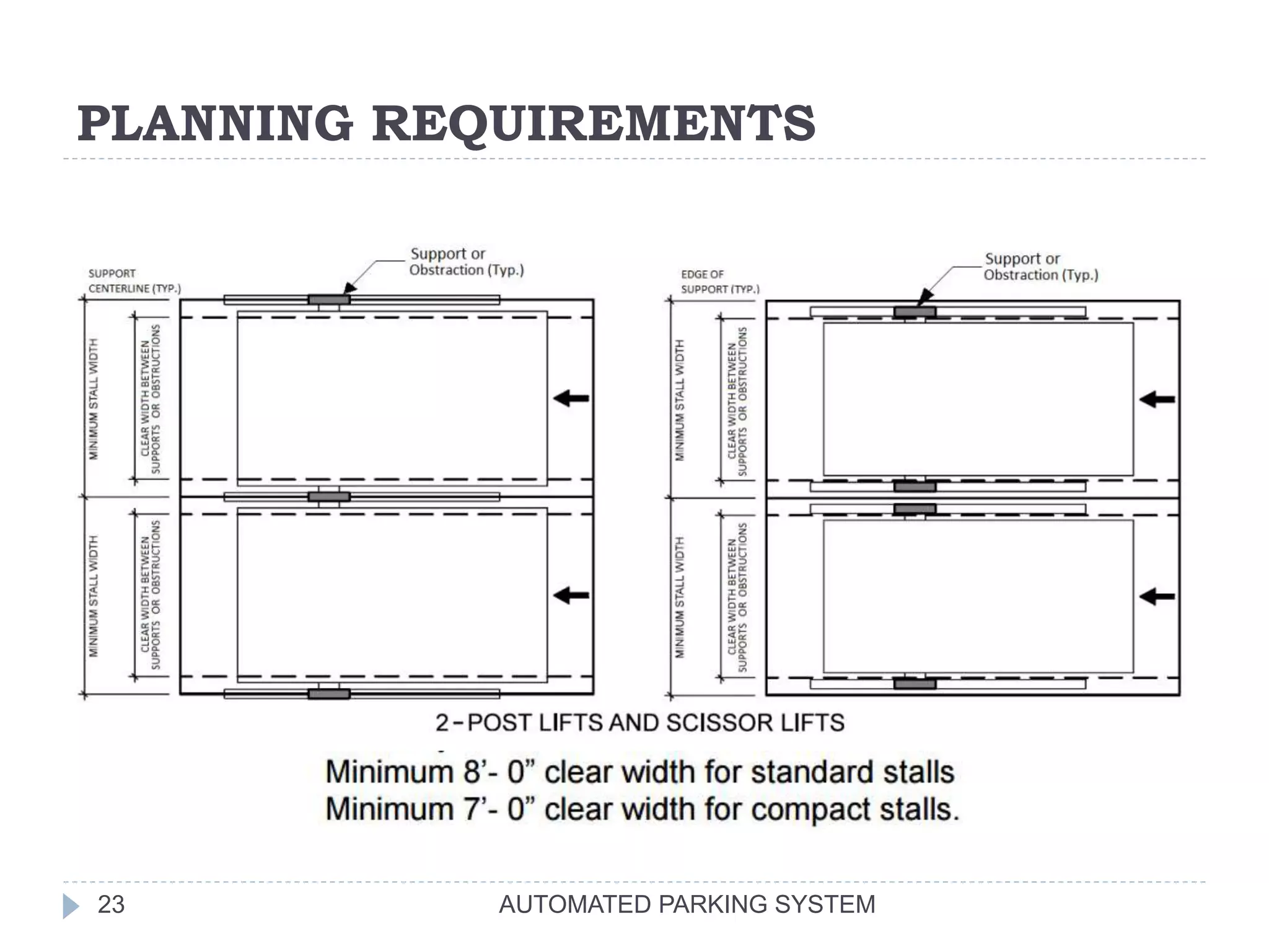 PLANNING REQUIREMENTS
AUTOMATED PARKING SYSTEM23
 