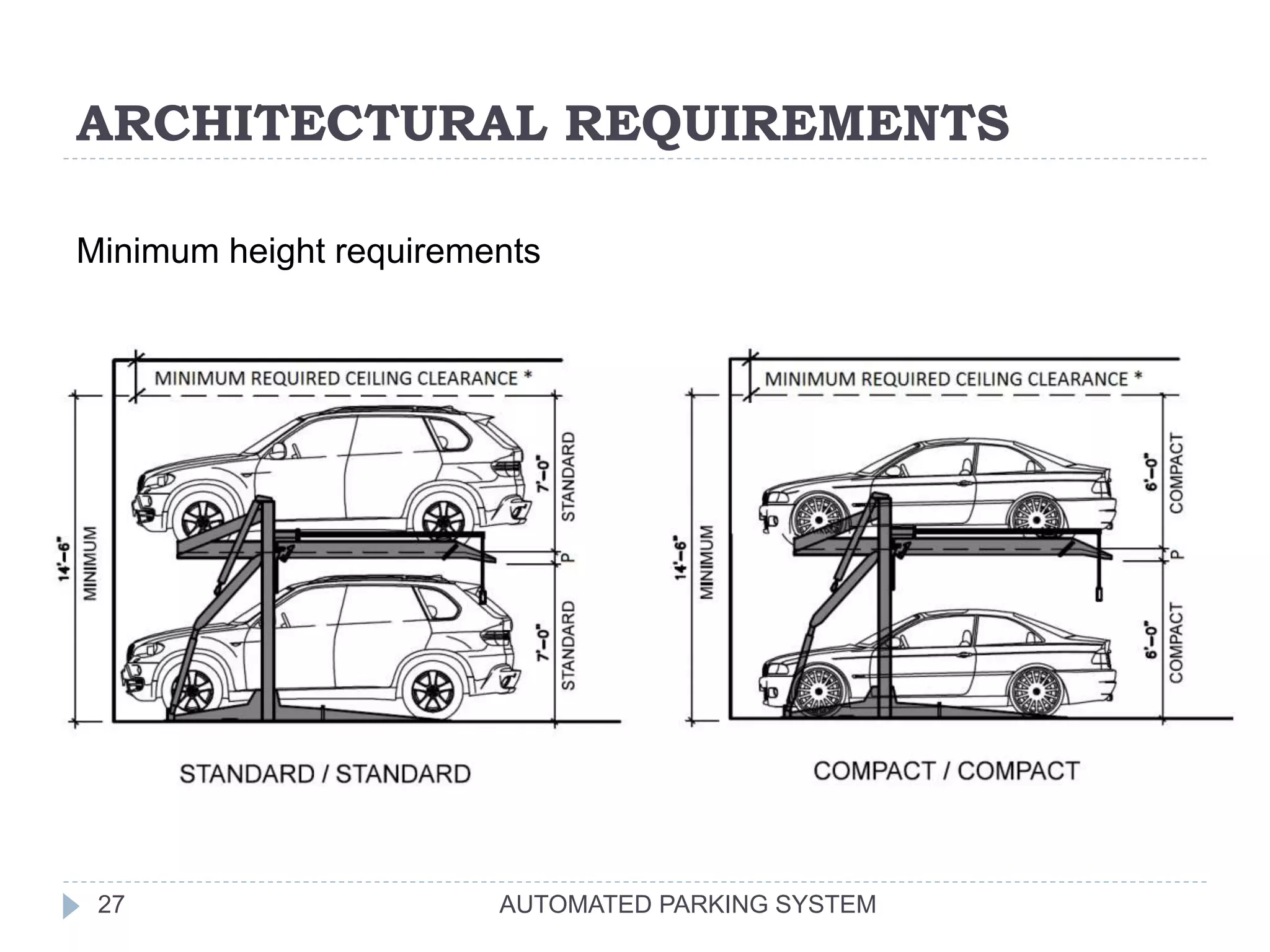 ARCHITECTURAL REQUIREMENTS
AUTOMATED PARKING SYSTEM27
Minimum height requirements
 