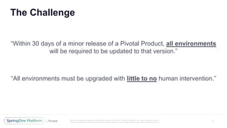 Unless otherwise indicated, these slides are © 2013 -2016 Piv otal Software, Inc. and licensed under a
Creative Commons Attribution-NonCommercial license: http://creativecommons.org/licenses/by-nc/3.0/
The Challenge
3
“Within 30 days of a minor release of a Pivotal Product, all environments
will be required to be updated to that version.”
“All environments must be upgraded with little to no human intervention.”
 