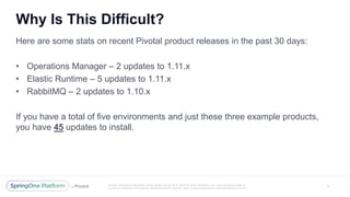 Unless otherwise indicated, these slides are © 2013 -2016 Piv otal Software, Inc. and licensed under a
Creative Commons Attribution-NonCommercial license: http://creativecommons.org/licenses/by-nc/3.0/
Why Is This Difficult?
4
Here are some stats on recent Pivotal product releases in the past 30 days:
• Operations Manager – 2 updates to 1.11.x
• Elastic Runtime – 5 updates to 1.11.x
• RabbitMQ – 2 updates to 1.10.x
If you have a total of five environments and just these three example products,
you have 45 updates to install.
 