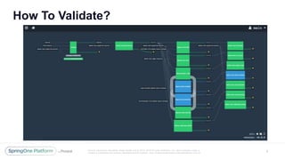 Unless otherwise indicated, these slides are © 2013 -2016 Piv otal Software, Inc. and licensed under a
Creative Commons Attribution-NonCommercial license: http://creativecommons.org/licenses/by-nc/3.0/
How To Validate?
8
 