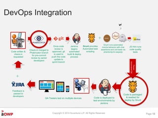 DevOps Integration 
Copyright © 2014 Accenture LLP. All Rights Reserved. 
Page 13 
Code written & 
check-in 
requested 
Grunt runs automated 
mocha behavior with chai 
assertions and unit tests via 
phantomjs & casperjs 
Grunt provides 
Automated task 
scripting 
Passes 
Automated QA 
Jenkins 
begins 
automated 
build & deploy 
process 
JS Hint runs 
code quality 
tests 
Feedback is 
passed to 
developers 
QA Testers test on multiple devices 
mocha 
Code is packaged 
& readied for 
deploy by Grunt 
Check-in merged to 
Phabricator branch 
for pre-commit 
review by senior 
developers 
Code is deployed to 
test environments by 
Jenkins 
Once code 
review is 
approved, git 
is used to 
push the code 
update to 
sprint branch 
 