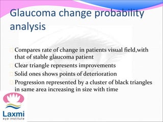 Glaucoma change probability
analysis
 Compares rate of change in patients visual field,with
that of stable glaucoma patient
 Clear triangle represents improvements
 Solid ones shows points of deterioration
 Progression represented by a cluster of black triangles
in same area increasing in size with time
 