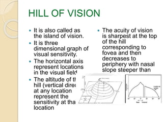 HILL OF VISION
 It is also called as
the island of vision.
 It is three
dimensional graph of
visual sensitivity.
 The horizontal axis
represent locations
in the visual field.
 The altitude of the
hill (vertical direction)
at any location
represent the
sensitivity at that
location
 The acuity of vision
is sharpest at the top
of the hill
corresponding to
fovea and then
decreases to
periphery with nasal
slope steeper than
temporal
 