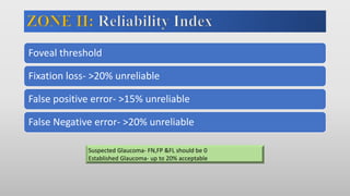 Foveal threshold
Fixation loss- >20% unreliable
False positive error- >15% unreliable
False Negative error- >20% unreliable
Suspected Glaucoma- FN,FP &FL should be 0
Established Glaucoma- up to 20% acceptable
 