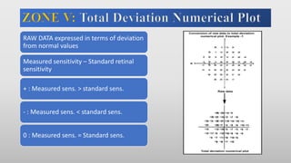 RAW DATA expressed in terms of deviation
from normal values
Measured sensitivity – Standard retinal
sensitivity
+ : Measured sens. > standard sens.
- : Measured sens. < standard sens.
0 : Measured sens. = Standard sens.
 