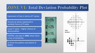 Expression of loss in terms of P values
Numerical values expressed in
symbolic forms of P value
Lesser P value – higher chance of
abnormalities
STATPAC calculate P, ONLY when there
is loss of sensitivity.
To know the pattern and extent of
defect.
 