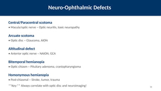 Comprehensive Guide to Automated Perimetry in Ophthalmology: Visual ...