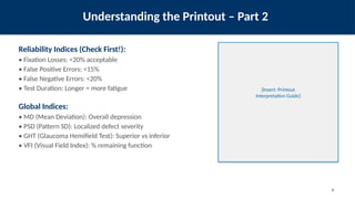 Comprehensive Guide to Automated Perimetry in Ophthalmology: Visual ...