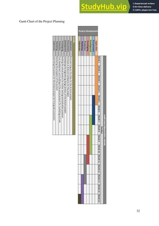 32
Gantt Chart of the Project Planning
 