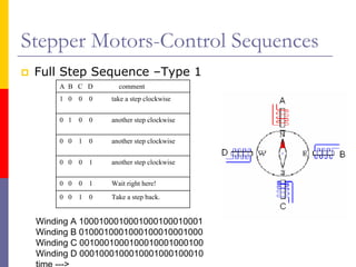 Stepper Motors-Control Sequences
 Full Step Sequence –Type 1
     A B C D         comment
     1 0   0   0   take a step clockwise


     0 1   0   0   another step clockwise


     0 0   1   0   another step clockwise


     0 0   0   1   another step clockwise


     0 0   0   1   Wait right here!
     0 0   1   0   Take a step back.


 Winding A 1000100010001000100010001
 Winding B 0100010001000100010001000
 Winding C 0010001000100010001000100
 Winding D 0001000100010001000100010
 