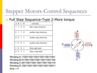 Stepper Motors-Control Sequences
 Full Step Sequence-Type 2:More torque
     A B C D         comment
     1 1   0   0   take a step clockwise

     0 1   1   0   another step clockwise

     0 0   1   1   another step clockwise

     1 0   0   1   another step clockwise

     1 0   0   1   Wait right here!
     0 0   1   1   Take a step back.

 Winding A 1100110011001100110011001
 Winding B 0110011001100110011001100
 Winding C 0011001100110011001100110
 Winding D 1001100110011001100110011
 time --->
 