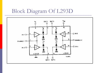 Block Diagram Of L293D
 