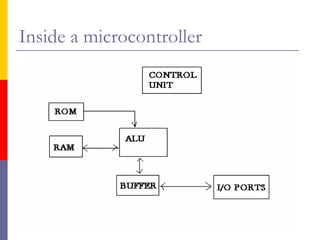 Inside a microcontroller
 