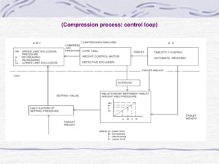 Automated Process control.ppt