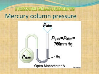 Mercury column pressure
 