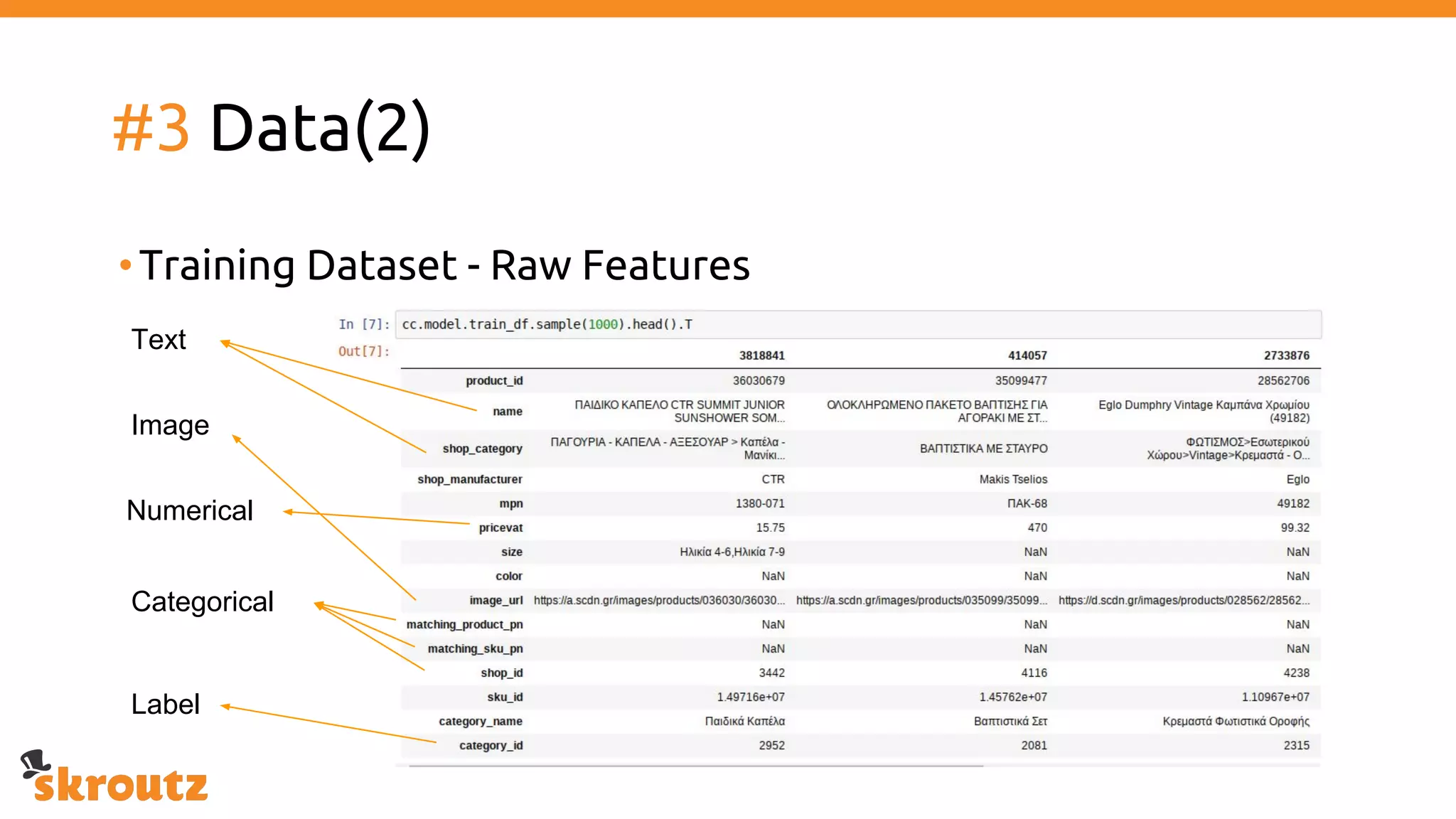 #3 Data(2)
•Training Dataset - Raw Features
Image
Numerical
Categorical
Label
Text
 