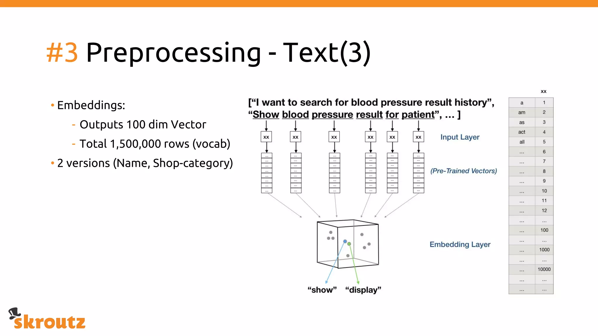#3 Preprocessing - Text(3)
• Embeddings:
- Outputs 100 dim Vector
- Total 1,500,000 rows (vocab)
• 2 versions (Name, Shop-category)
 