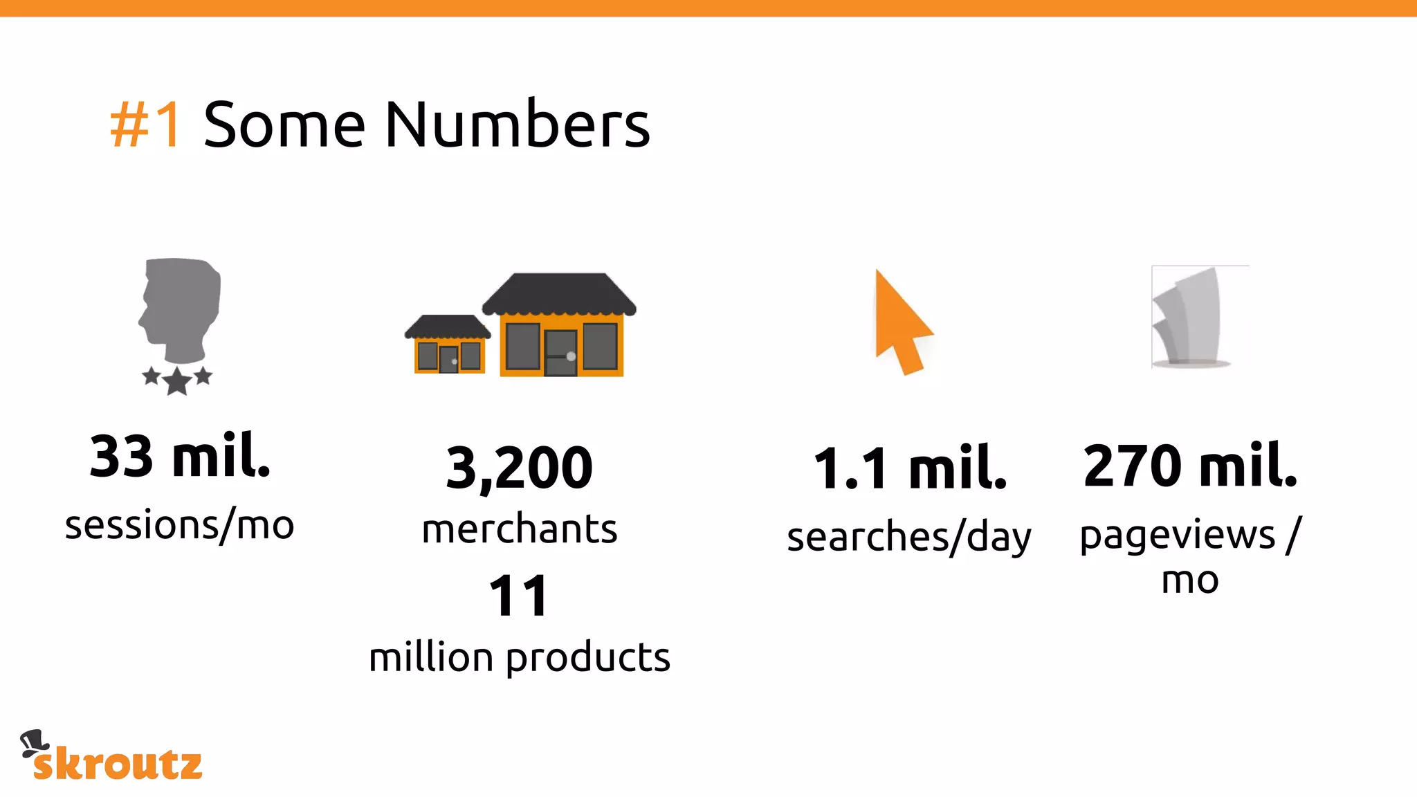 #1 Some Numbers
3,200
merchants
11
million products
270 mil.
pageviews /
mo
1.1 mil.
searches/day
33 mil.
sessions/mo
 