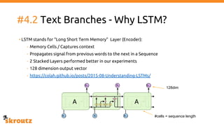 #4.2 Text Branches - Why LSTM?
• LSTM stands for “Long Short Term Memory” Layer (Encoder):
- Memory Cells / Captures context
- Propagates signal from previous words to the next in a Sequence
- 2 Stacked Layers performed better in our experiments
- 128 dimension output vector
- https://colah.github.io/posts/2015-08-Understanding-LSTMs/
128dim
#cells = sequence length
 