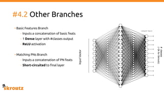 #4.2 Other Branches
• Basic Features Branch
- Inputs a concatenation of basic feats
- 1 Dense layer with #classes output
- ReLU activation
• Matching PNs Branch
- Inputs a concatenation of PN feats
- Short-circuited to final layer
InputVector
#classes
(~2kforSkroutz)
 